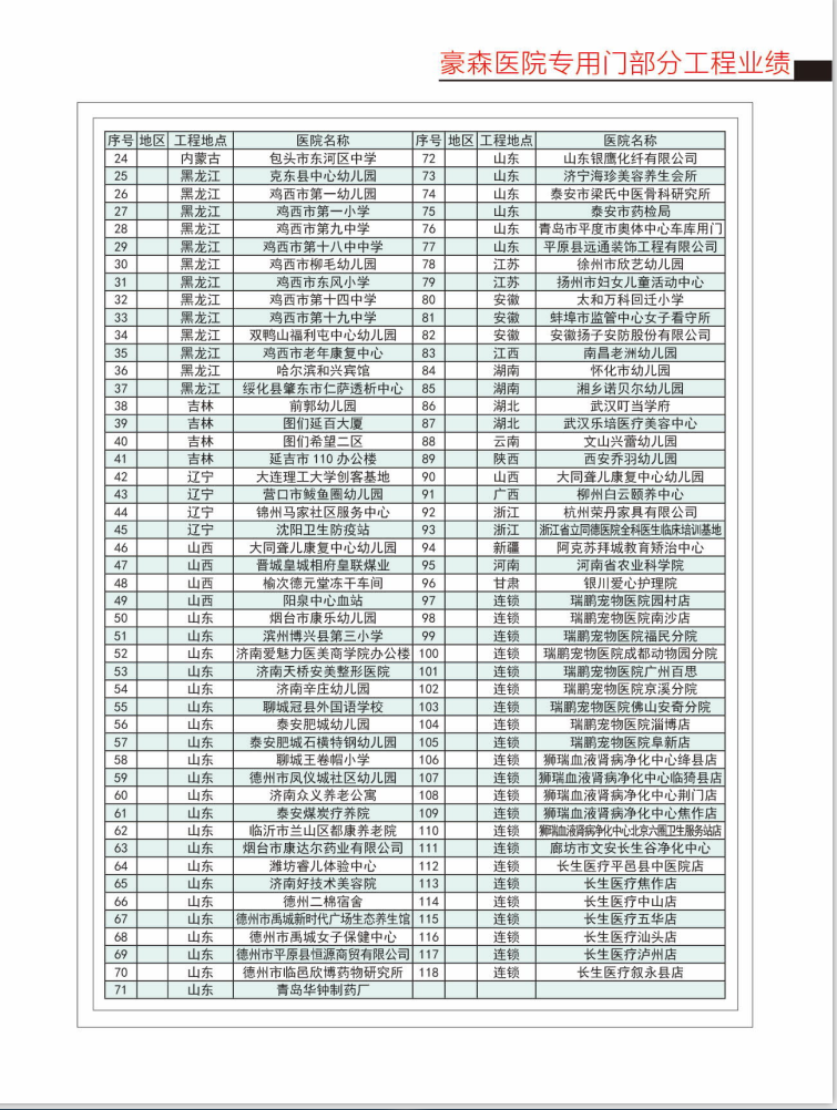 醫(yī)院專用門(mén)