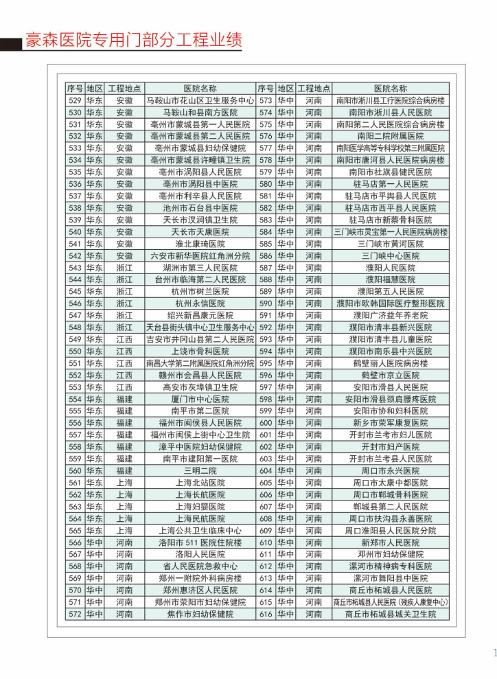 醫(yī)院專用門(mén)